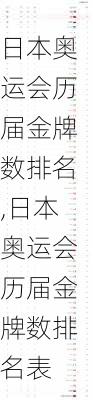 日本奥运会历届金牌数排名,日本奥运会历届金牌数排名表