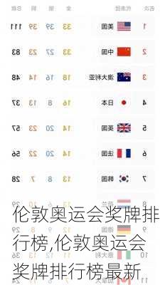 伦敦奥运会奖牌排行榜,伦敦奥运会奖牌排行榜最新