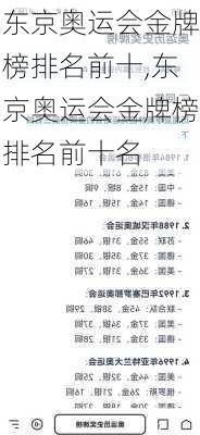 东京奥运会金牌榜排名前十,东京奥运会金牌榜排名前十名