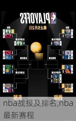 nba战报及排名,nba最新赛程