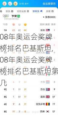 08年奥运会奖牌榜排名巴基斯坦,08年奥运会奖牌榜排名巴基斯坦第几