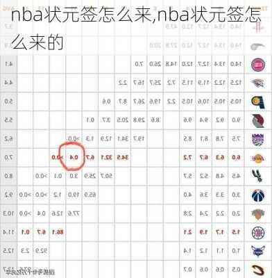 nba状元签怎么来,nba状元签怎么来的