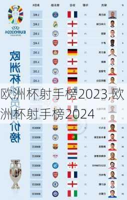 欧洲杯射手榜2023,欧洲杯射手榜2024