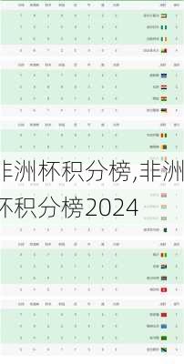 非洲杯积分榜,非洲杯积分榜2024