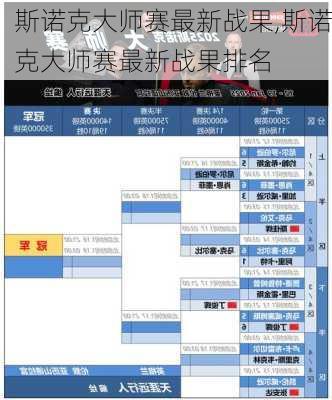 斯诺克大师赛最新战果,斯诺克大师赛最新战果排名
