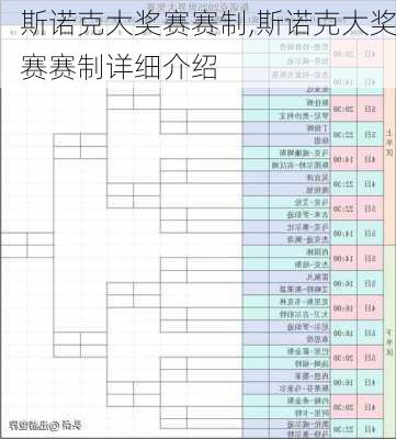 斯诺克大奖赛赛制,斯诺克大奖赛赛制详细介绍