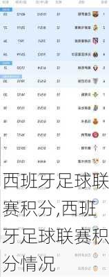 西班牙足球联赛积分,西班牙足球联赛积分情况