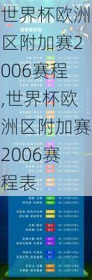 世界杯欧洲区附加赛2006赛程,世界杯欧洲区附加赛2006赛程表
