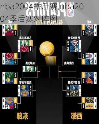 nba2004季后赛,nba2004季后赛对阵图