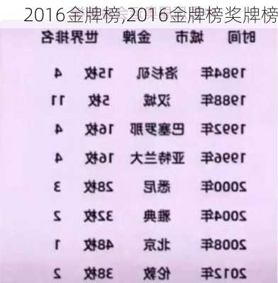 2016金牌榜,2016金牌榜奖牌榜