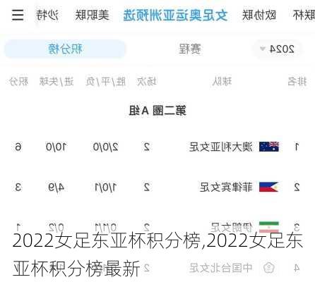 2022女足东亚杯积分榜,2022女足东亚杯积分榜最新