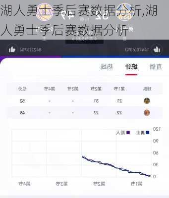 湖人勇士季后赛数据分析,湖人勇士季后赛数据分析