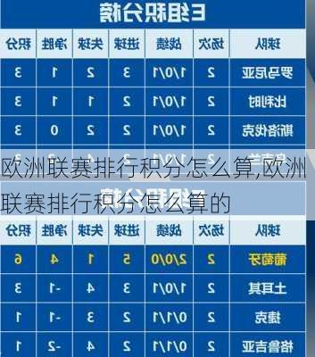 欧洲联赛排行积分怎么算,欧洲联赛排行积分怎么算的