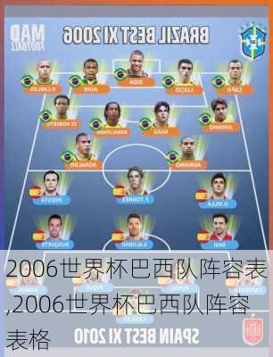 2006世界杯巴西队阵容表,2006世界杯巴西队阵容表格