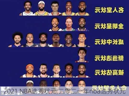 2021 NBA选秀状元,二零二一年nba选秀状元