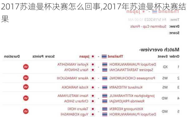 2017苏迪曼杯决赛怎么回事,2017年苏迪曼杯决赛结果
