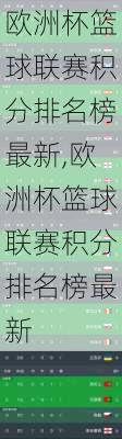 欧洲杯篮球联赛积分排名榜最新,欧洲杯篮球联赛积分排名榜最新