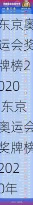 东京奥运会奖牌榜2020,东京奥运会奖牌榜2020年
