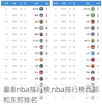 最新nba排行榜,nba排行榜西部和东部排名