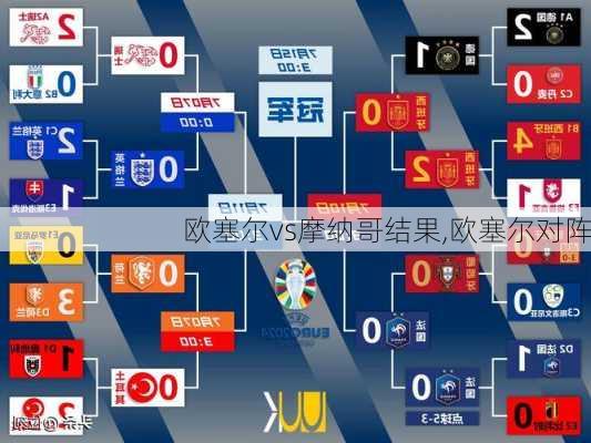 欧塞尔vs摩纳哥结果,欧塞尔对阵