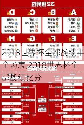 2018世界杯全部战绩半全场表,2018世界杯全部战绩比分