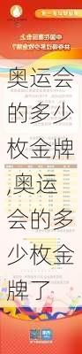 奥运会的多少枚金牌,奥运会的多少枚金牌了