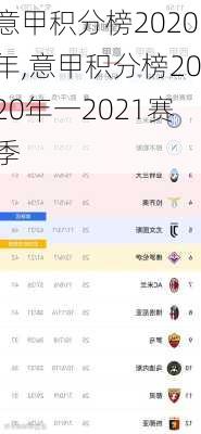 意甲积分榜2020年,意甲积分榜2020年一2021赛季