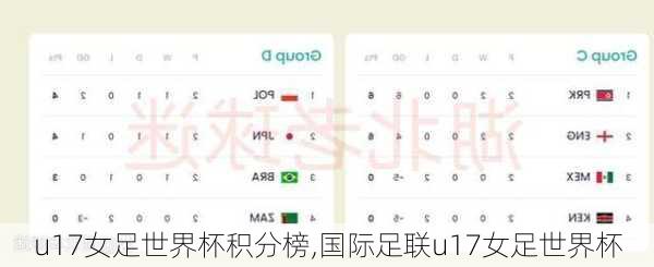 u17女足世界杯积分榜,国际足联u17女足世界杯