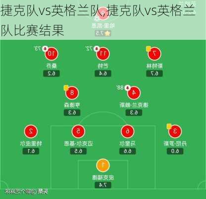 捷克队vs英格兰队,捷克队vs英格兰队比赛结果
