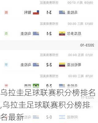 乌拉圭足球联赛积分榜排名,乌拉圭足球联赛积分榜排名最新