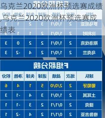 乌克兰2020欧洲杯预选赛成绩,乌克兰2020欧洲杯预选赛成绩表