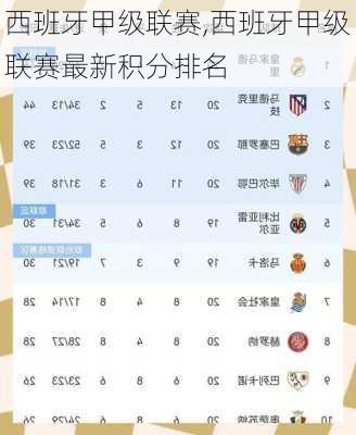 西班牙甲级联赛,西班牙甲级联赛最新积分排名