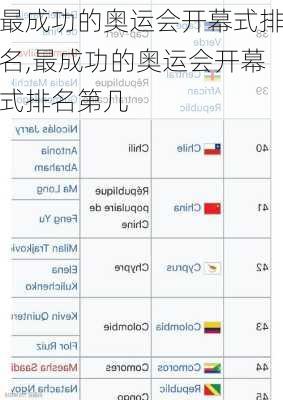 最成功的奥运会开幕式排名,最成功的奥运会开幕式排名第几