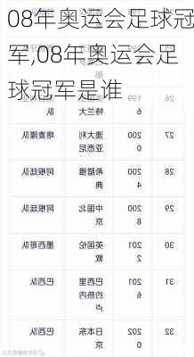 08年奥运会足球冠军,08年奥运会足球冠军是谁