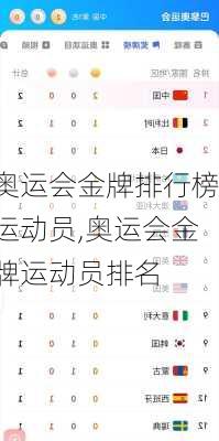 奥运会金牌排行榜运动员,奥运会金牌运动员排名