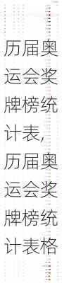 历届奥运会奖牌榜统计表,历届奥运会奖牌榜统计表格