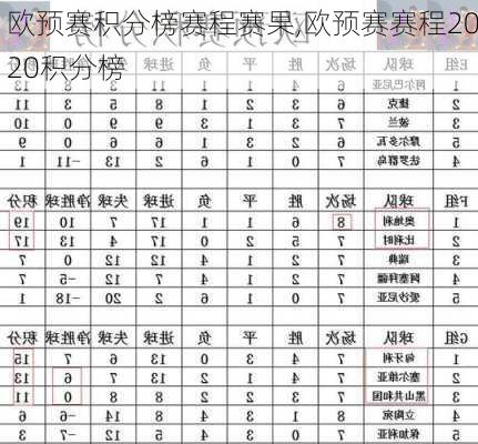 欧预赛积分榜赛程赛果,欧预赛赛程2020积分榜