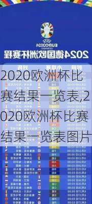 2020欧洲杯比赛结果一览表,2020欧洲杯比赛结果一览表图片
