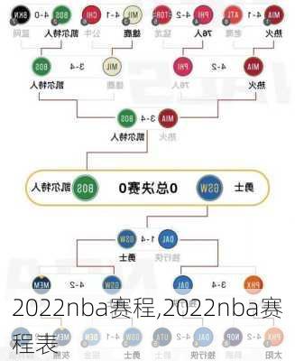 2022nba赛程,2022nba赛程表
