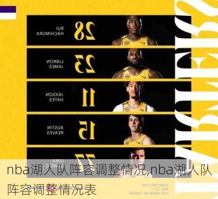 nba湖人队阵容调整情况,nba湖人队阵容调整情况表