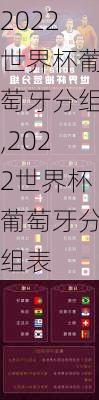 2022世界杯葡萄牙分组,2022世界杯葡萄牙分组表
