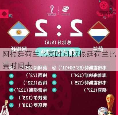 阿根廷荷兰比赛时间,阿根廷荷兰比赛时间表