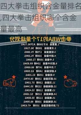 四大拳击组织含金量排名,四大拳击组织哪个含金量最高