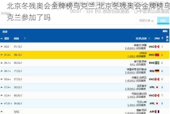 北京冬残奥会金牌榜乌克兰,北京冬残奥会金牌榜乌克兰参加了吗