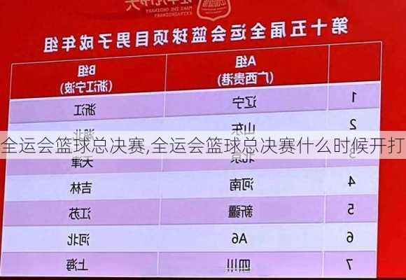 全运会篮球总决赛,全运会篮球总决赛什么时候开打
