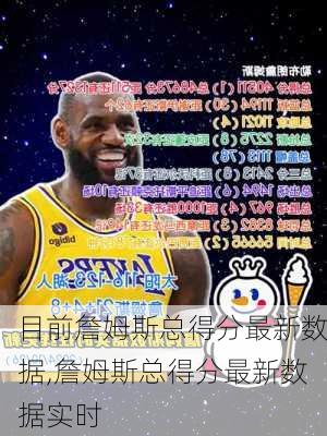 目前詹姆斯总得分最新数据,詹姆斯总得分最新数据实时