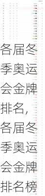 各届冬季奥运会金牌排名,各届冬季奥运会金牌排名榜