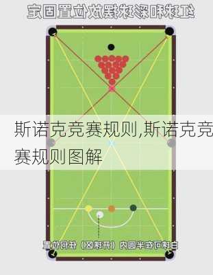 斯诺克竞赛规则,斯诺克竞赛规则图解