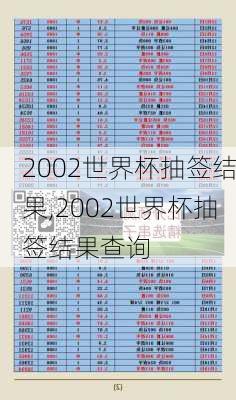 2002世界杯抽签结果,2002世界杯抽签结果查询