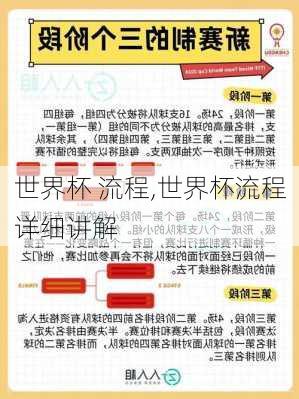 世界杯 流程,世界杯流程详细讲解